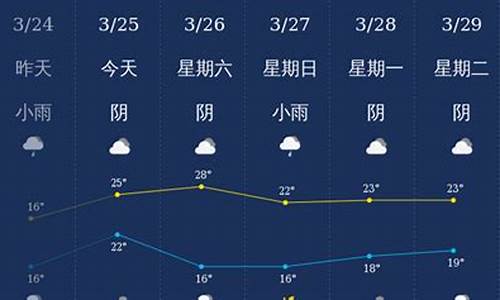 钦州天气预报15天准确_钦州天气预报15天准确一览表图片