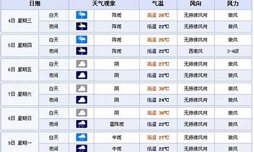 威信天气预报宜宾天气预报_昭通天气威信天气预报