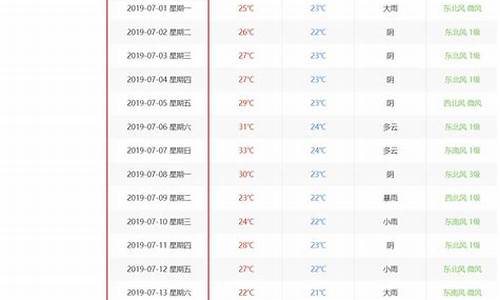 广州历史气温查询_历史气温查询