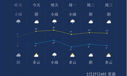 淮南天气预报24小时_淮南天气预报24小时详情查询