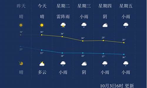 金华一周天气情况回顾_金华一星期天气预报15天