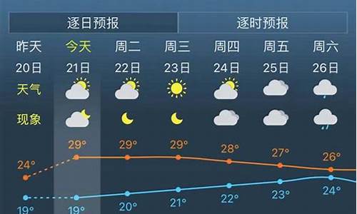 上海未来几天的天气_上海未来几天的天气预报怎么样