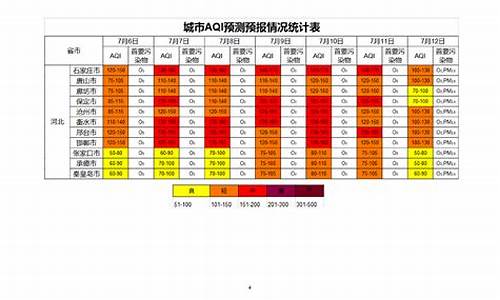 河北空气质量预报最新_河北空气质量预报