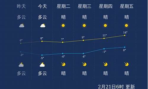 临汾天气预报24小时详情表格_临汾天气预报24小时详情