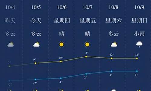 绥化天气预报30天准确一个月_绥化天气