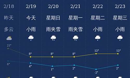 曲靖罗平天气预报七天查询_曲靖罗平天气预报