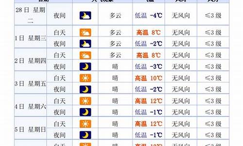 甘肃白银天气预报15天查询_甘肃白银天气