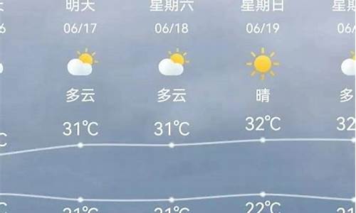 天津天气预报查询一周天气_天津天气预报查询