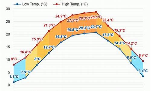 什邡天气预报15天查询百度_什邡天气预报15天