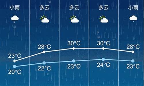 江苏张家港天气预报15天查询_张家港天气预报15天查询30