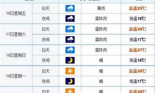 长春天气一周的天气_长春一周天气15天预报查询表