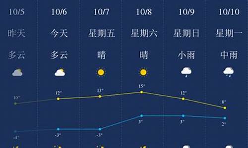 白山天气预报一周_白山天气40天天气预报