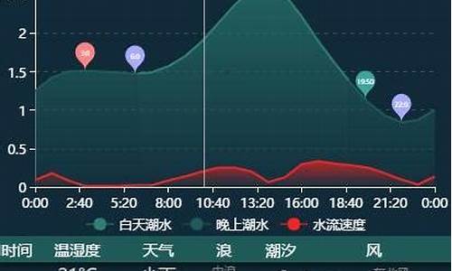 惠州大亚湾实时天气预报_惠州大亚湾今日天气