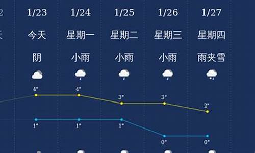 汉中天气预报24小时详情_汉中天气预报24小时详情查询