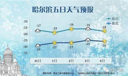 哈尔滨天气预报一周天气实时预报最新消息今天_哈尔滨天气预报?