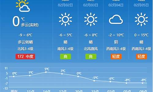 夏津一周天气预报查询_夏津一周天气预报