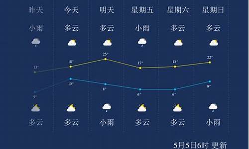 辽源天气预报15天气_辽源天气预报一周天气