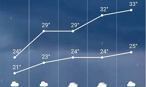 滦县天气预报一周7天_滦县天气予报