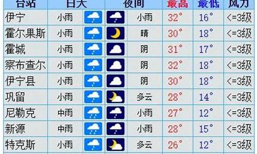 伊犁天气预报7天查询表_伊犁天气预报7天查询