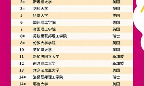 世界大学前100排名英国_世界大学前100排名