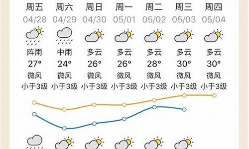 清远今日天气几点有雨吗_清远今日天气