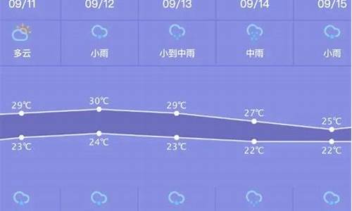 萧山天气预报15天查询30日_萧山天气预报15天查询30