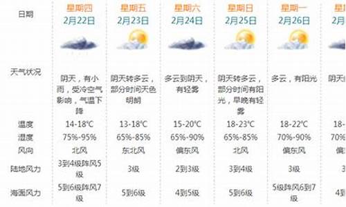 珠海一周的天气预报15天_珠海一周天气预报15天准确率高吗