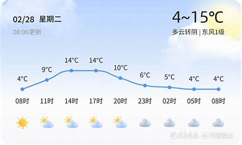 临沂天气今天几点下雨_临沂今天几点开始下雨