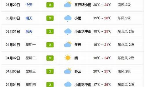 从化区天气预报15天天气预报_从化区天气预报一周7天