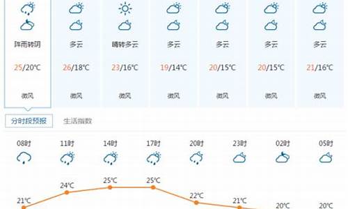 湖北宜昌天气预报_湖北武汉天气预报