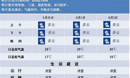 预报一下南京未来一周天气情况如何_预报一下南京未来一周天气情