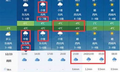 今日莱州天气预报_今天莱州天气情况