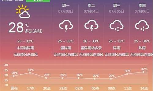 今晚天气预报_长沙今晚天气预报