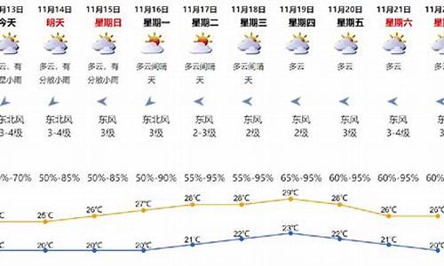 深圳天气预报湿度表图片大全_深圳天气预报湿度