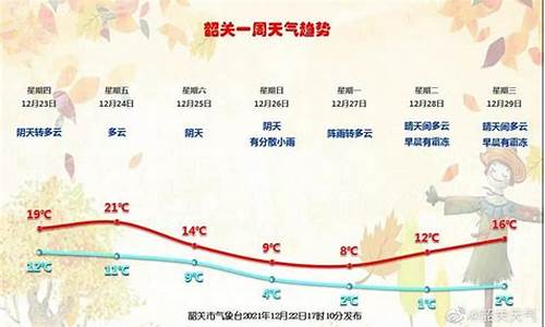 韶关市一周天气预报_韶关市区一周天气预报