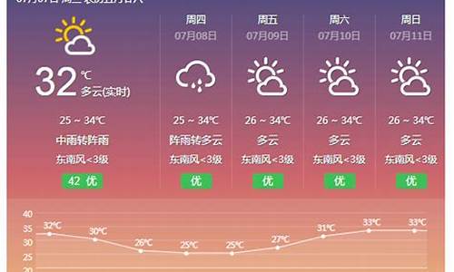 横县天气预报7天天气情况_横县天气预报7天