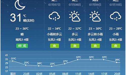 宿州一周天气预报_宿州一周天气预报15天查询