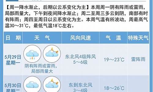 宿迁天气预报40天查询百度百科_宿迁天气预报40天