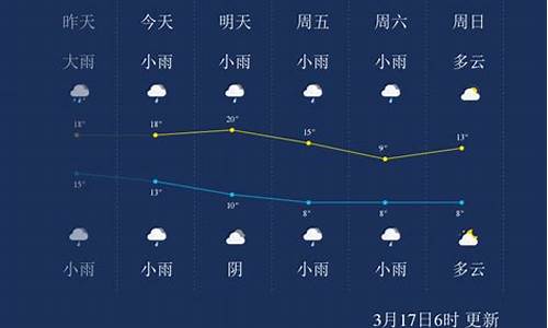 怀化未来一个星期的天气预报_怀化未来一周天气预报