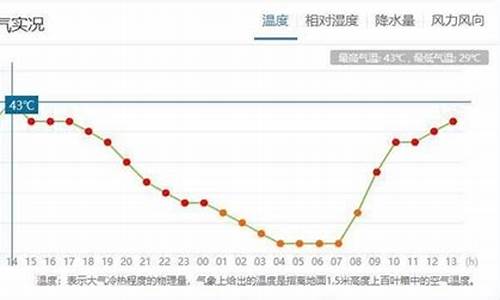 渠县天气预报_重庆天气预报