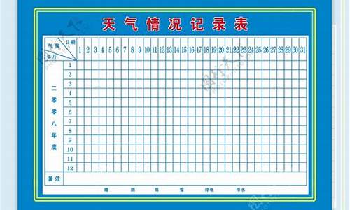 7月份天气情况统计表_2023年7月份天气情况统计表