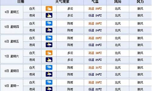 天津市未来十五天的天气_天津市未来十五天天气预报