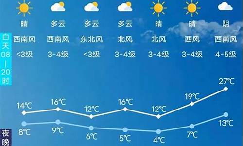 天气预报长春15天查询_天气预报长春15天查询表