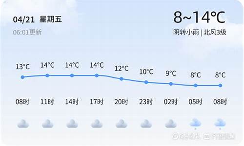 聊城天气预警_聊城天气