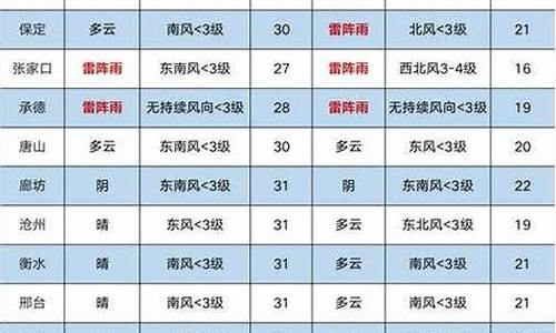 陕西韩城天气预报最新消息_韩城天气预报最新消息