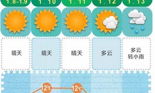 长沙未来30天天气预报_长沙未来30天天气预报准确率