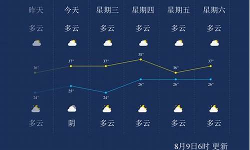 广元天气预报24小时_广元天气预报15天广元