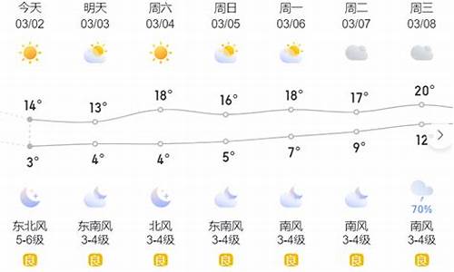 台州温岭天气预报15天_台州温岭天气预报15天