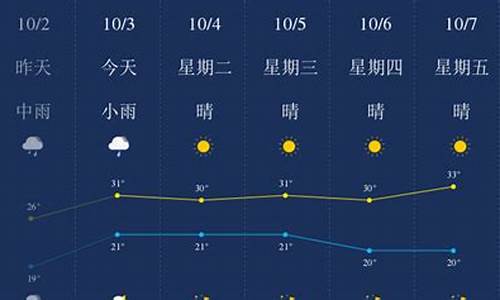 西双版纳最近一周天气预报最新_西双版纳最近几天天气预报