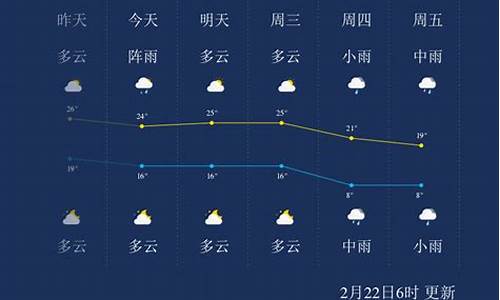 湖南郴州未来几天天气预报_郴州未来一周天气预报查询表